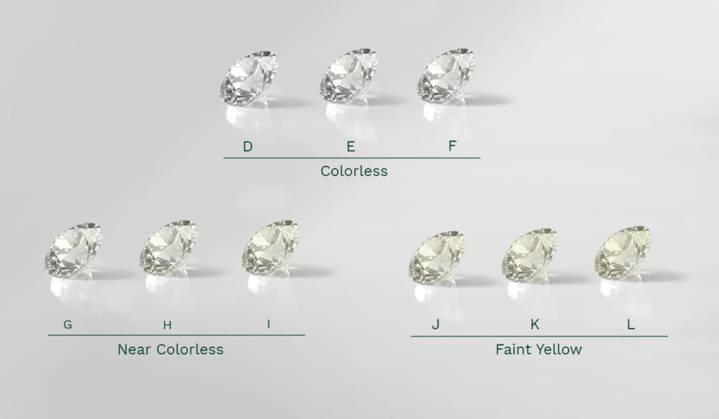 Gemological Institute of America image of diamond color grading scale in a side by side comparison and chart format.